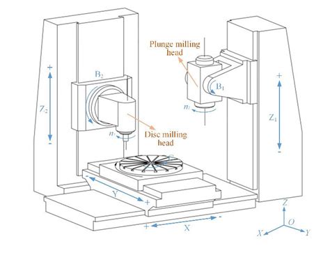 china cnc milling parts factories|schematic diagram of cnc machine.